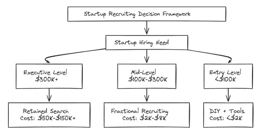 Bamboo Talent Reviews, Alternatives, and More in 2025 for Startups