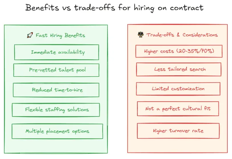 Best Startup Recruiters in New York City (NYC)