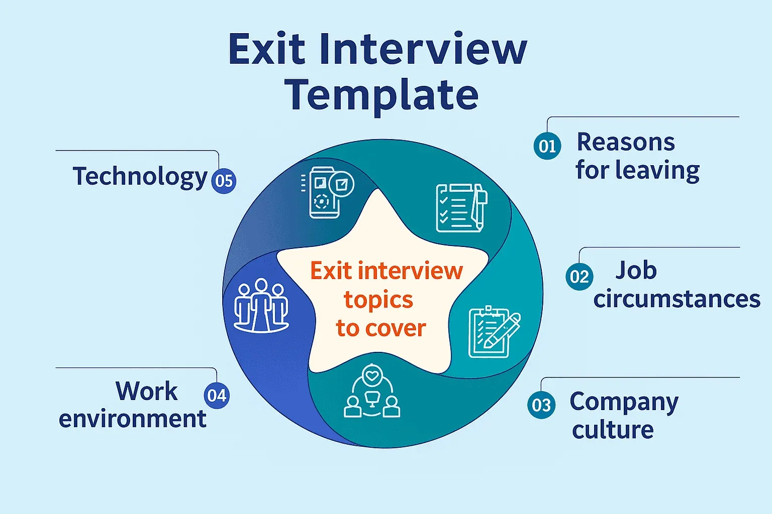 Exit Interview Questions Every HR Professional Should Ask in November 2025