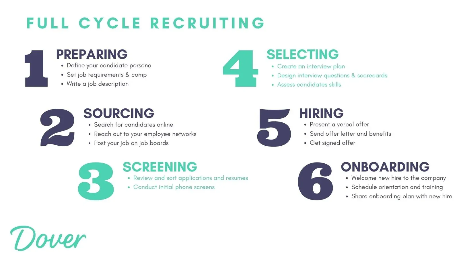How to Implement Full Cycle Recruiting in July 2026