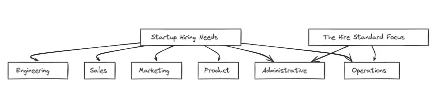 The Hire Standard Reviews, Alternatives, and More in 2025 for Startups