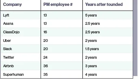 How to find and hire the best product managers for your startup