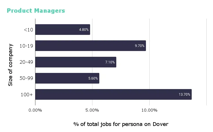 How to find and hire the best product managers for your startup