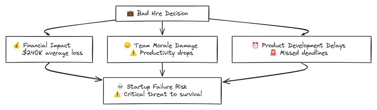 How to Pick a Startup Recruiter in SF