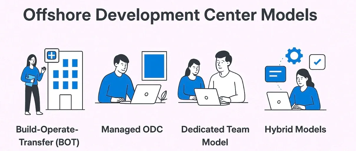 Offshore Development Center Services: Scale Your Team Globally in 2025