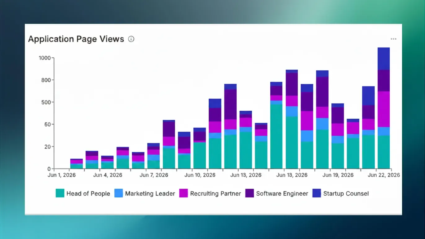 Application page views by role, charted daily across June