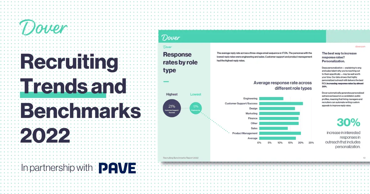 Recruiting benchmarks report 2022 cover