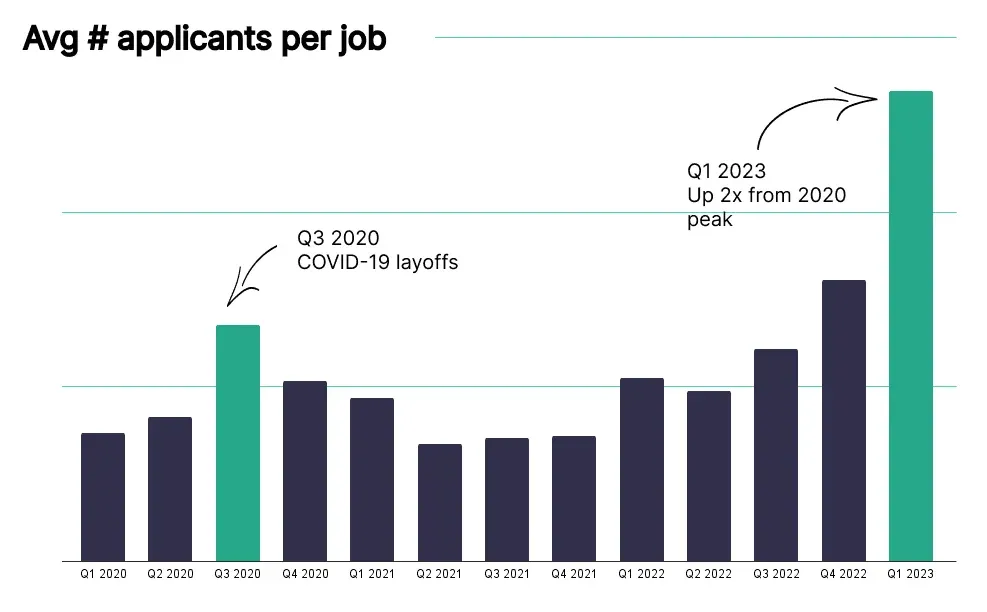 2024 Recruiting Trends Every Startup Founder Should Know