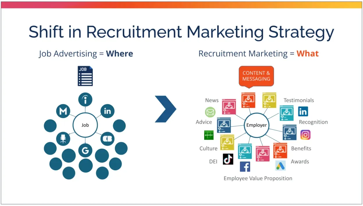 Recruitment Marketing Strategies That Actually Work in October 2025