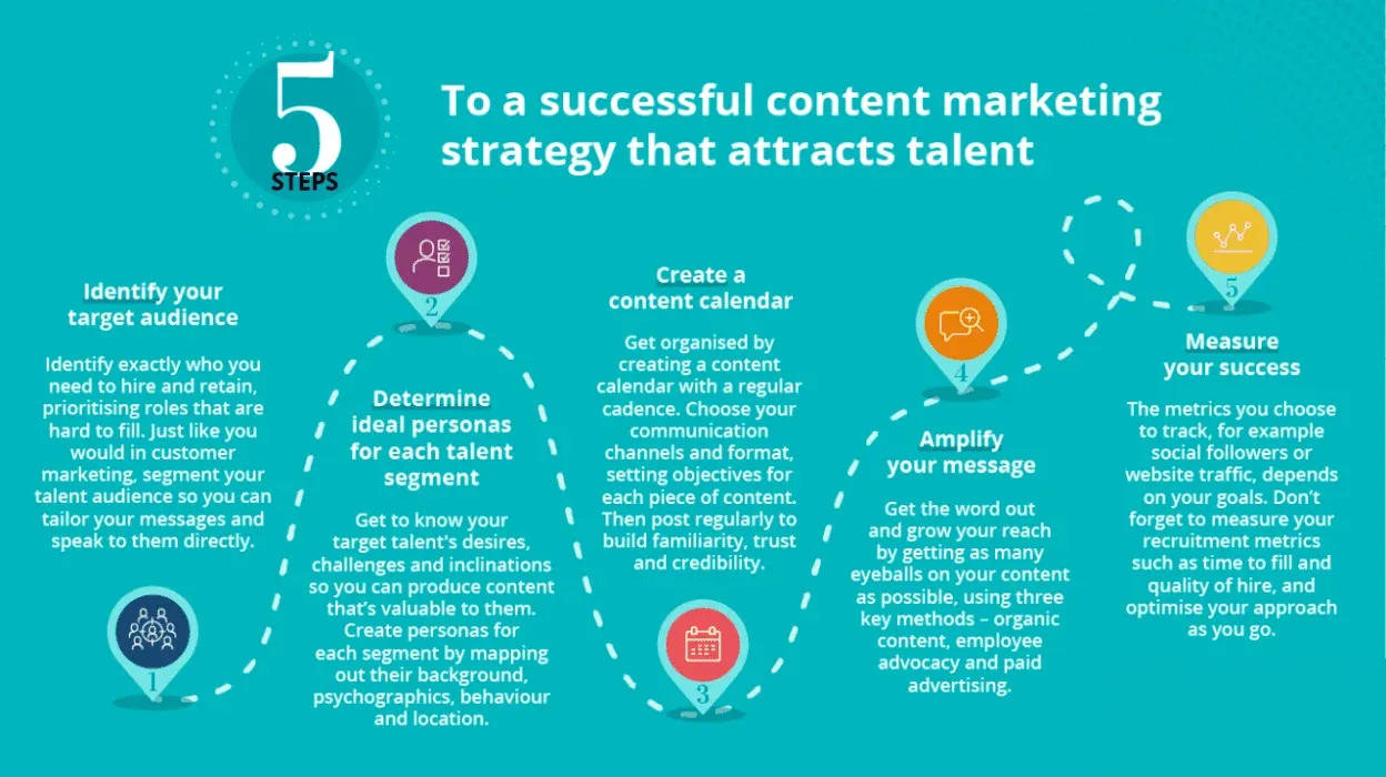 Recruitment Marketing Strategies That Actually Work in October 2025