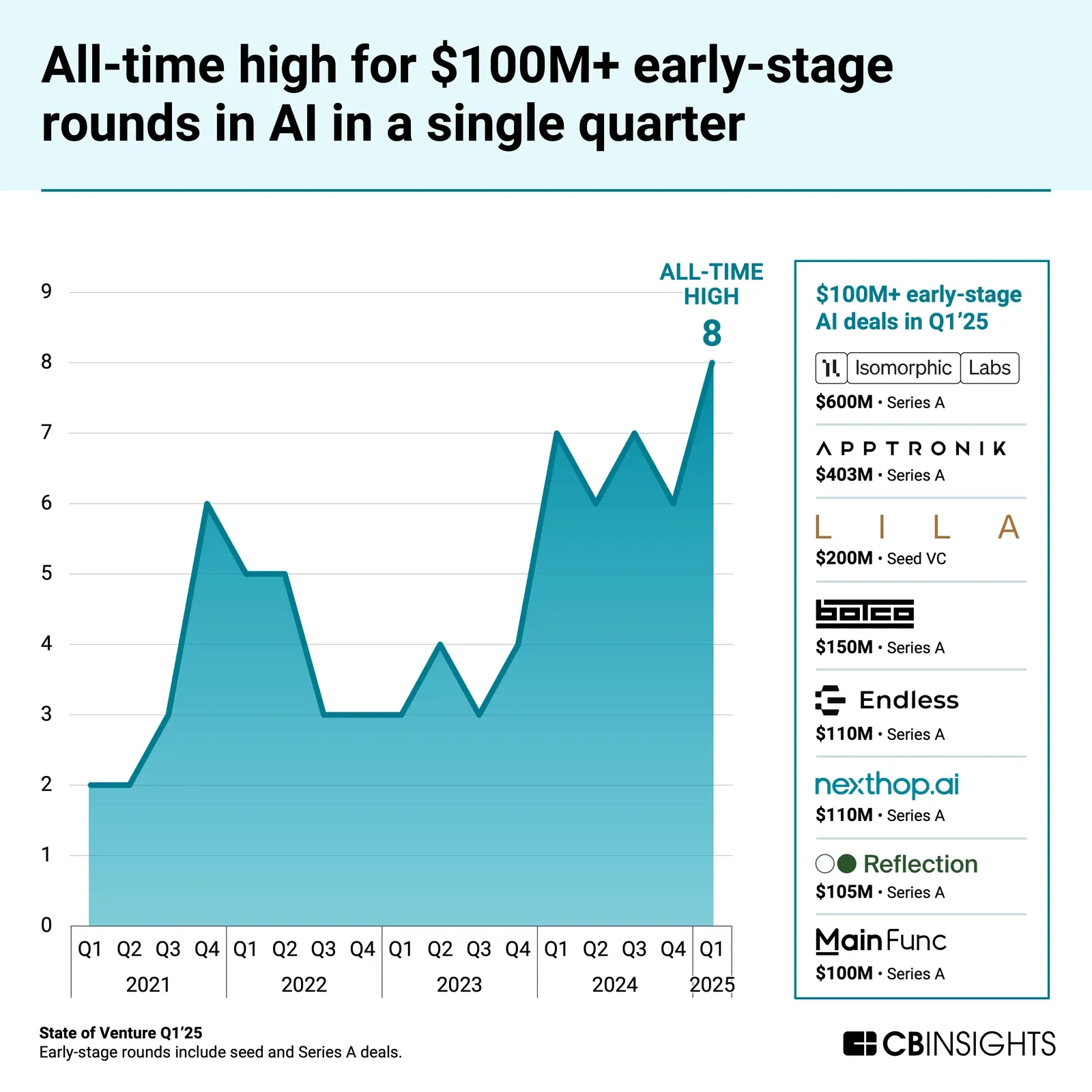 Startup Hiring Trends: What to Expect for 2026