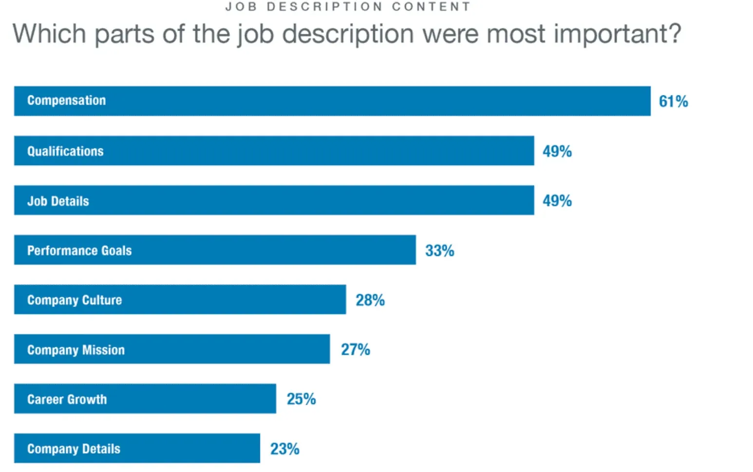 Talent sourcing 101: how to find the best-fit candidates for any role