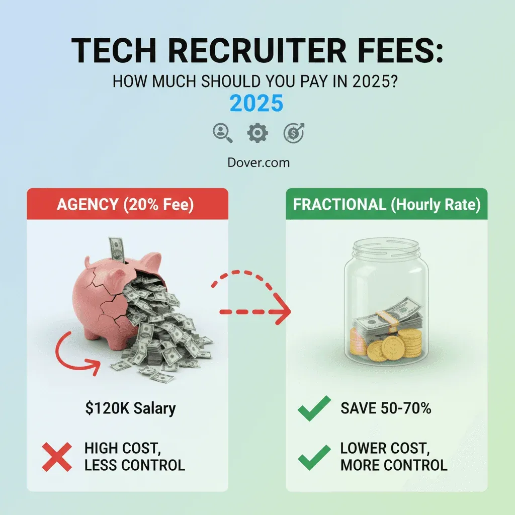 Tech Recruiter Fees: How much should you pay in 2025?