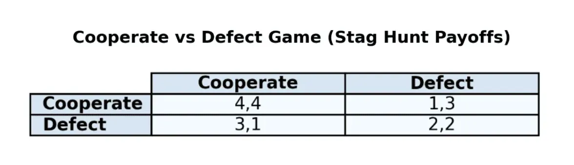 The Game Theory of Recruiting