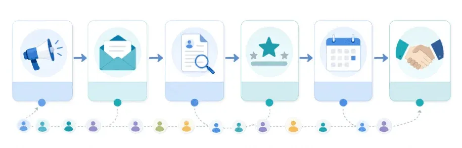 What Is an ATS in Recruiting? Startup Guide for July 2026