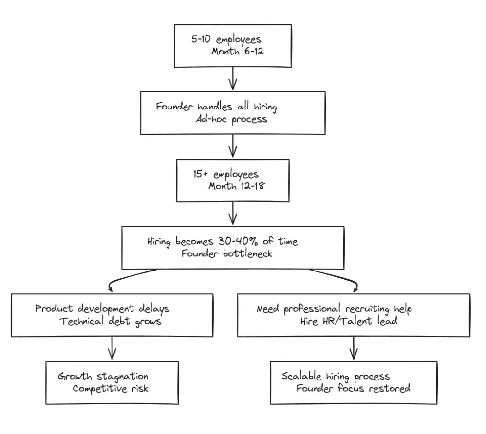 How Startups Should Hire their First Recruiter