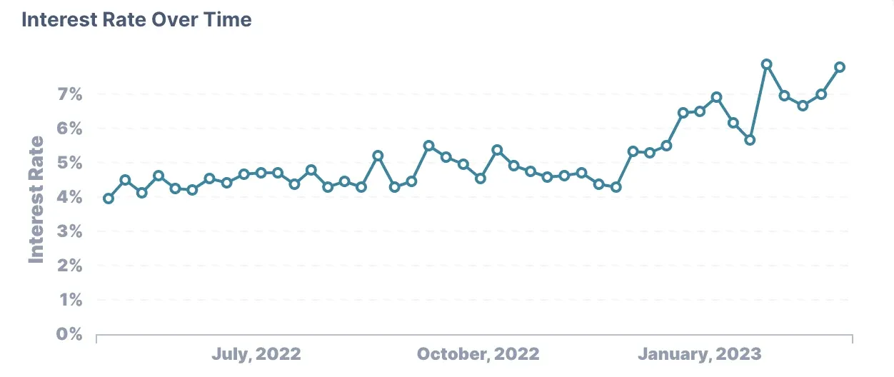 Why sourcing is the best way to hire during a recession